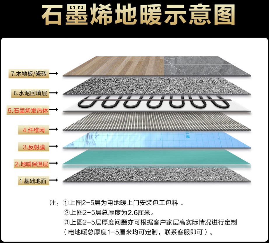 普洱 石墨烯电地暖公司哪家好？施工质量核心标准